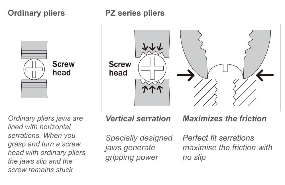 Specialist Tools AU Automotive Hand Tools Warren & Brown 175mm Multi-Purpose Screw Removal Pliers